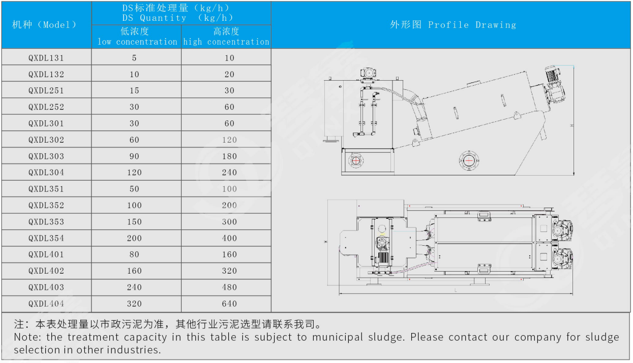 251疊螺污泥脫水機(jī)(圖1) 251疊螺污泥脫水機(jī)(圖1)