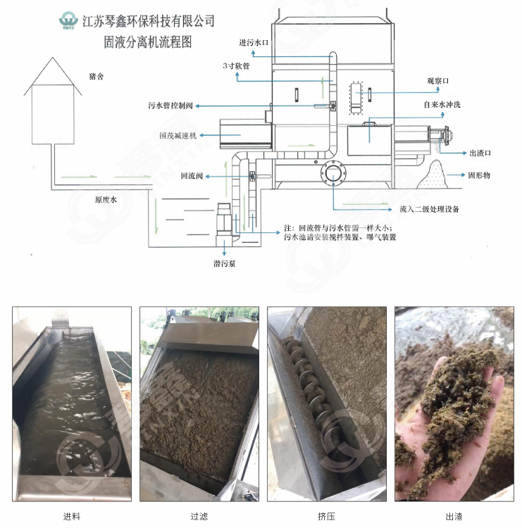 水切楔形固液分離機(圖1) 水切楔形固液分離機(圖1)